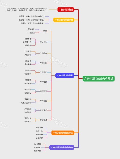 广告计划书的全方位解析