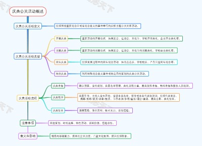 庆典公关活动概述