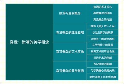 真我：徐渭的美学概念
