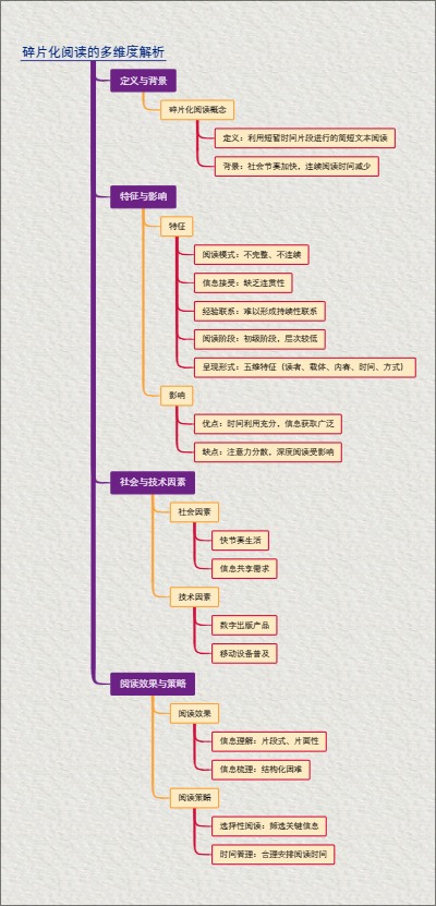 碎片化阅读的多维度解析