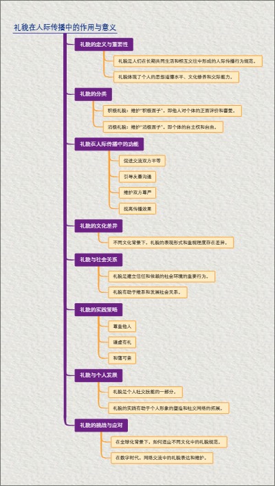 礼貌在人际传播中的作用与意义