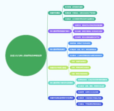 良渚文化与神人兽面符纹的神秘世界