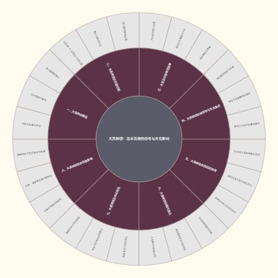 大禹神话：治水英雄的传奇与文化影响