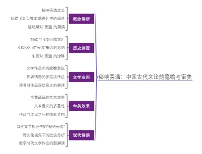 秘响旁通：中国古代文论的隐喻与审美