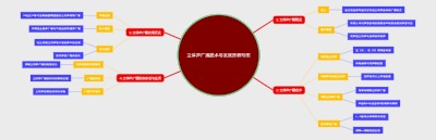 立体声广播技术与发展历程导图