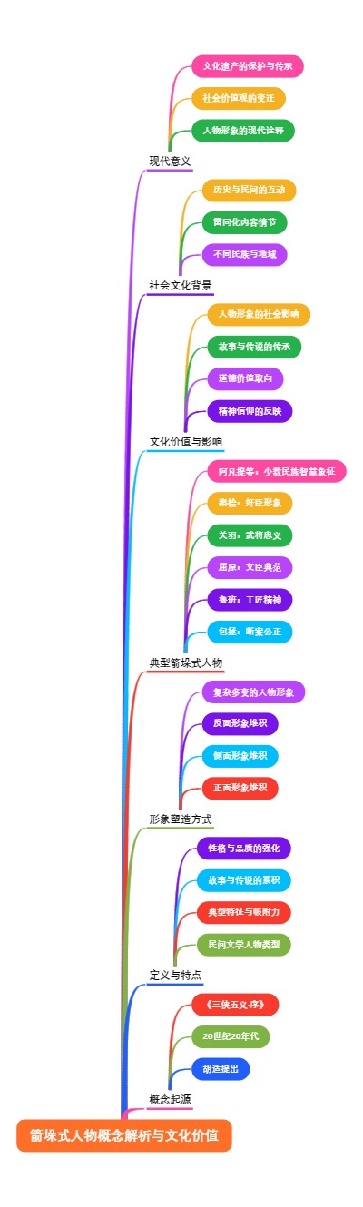 箭垛式人物概念解析与文化价值