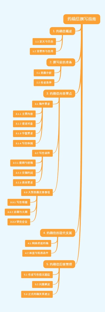 约稿信撰写指南