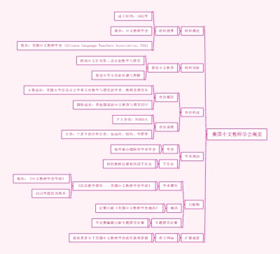 美国中文教师学会概览