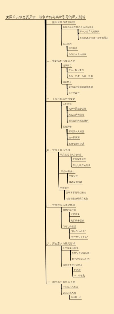 美国公共信息委员会：战争宣传与舆论引导的历史剖析