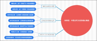 自得说：中国古代文论的核心概念