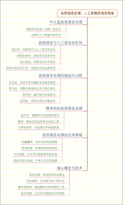 自然语言处理：人工智能的语言桥梁