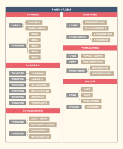 节日传说与文化探索