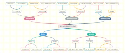 蔡伦与造纸术的历史贡献