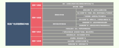视频广告多维度解析导图