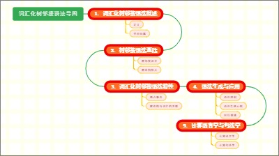 词汇化树邻接语法导图