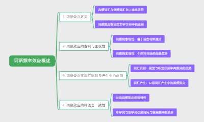 词语频率效应概述