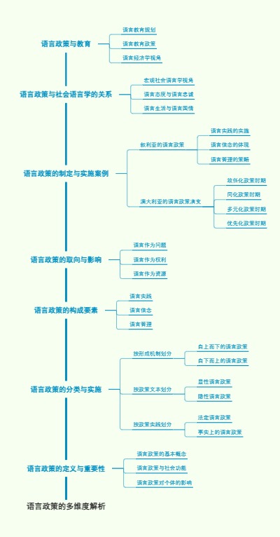 语言政策的多维度解析