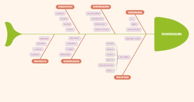 语言教育规划全解析