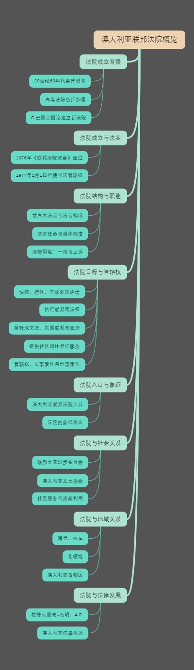 澳大利亚联邦法院概览