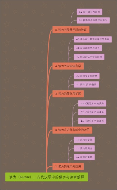 读为（Duwei）：古代汉语中的借字与读音解释