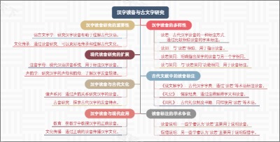 汉字读音与古文字研究