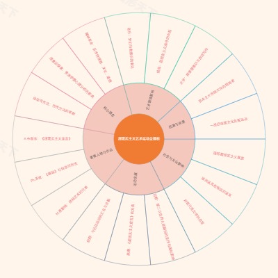 超现实主义艺术运动全解析