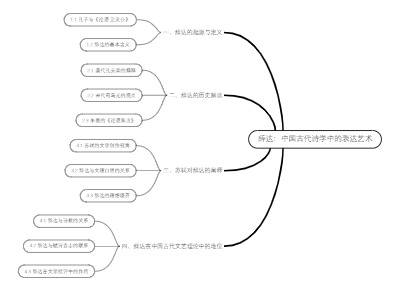 辞达：中国古代诗学中的表达艺术
