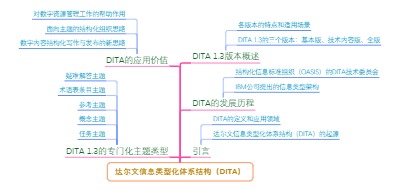 达尔文信息类型化体系结构（DITA）