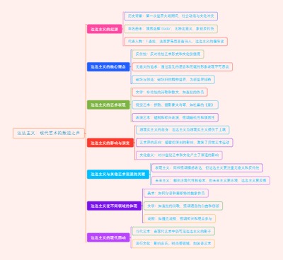 达达主义：现代艺术的叛逆之声