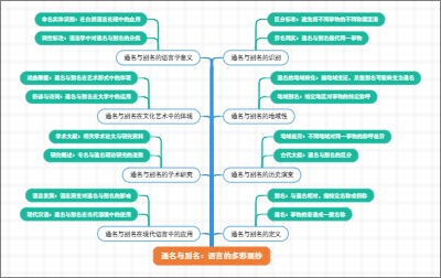 通名与别名：语言的多彩面纱