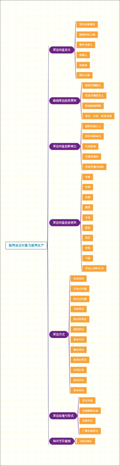 新闻采访对象与新闻生产