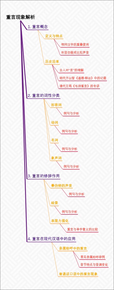 重言现象解析