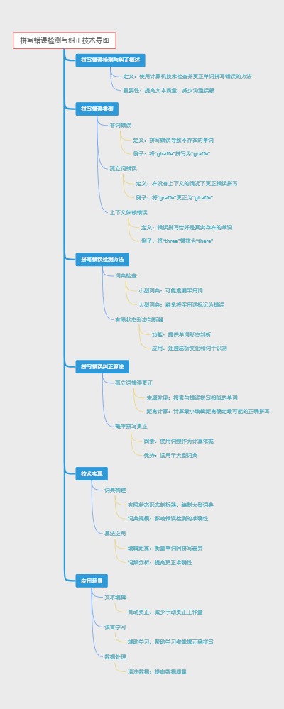 拼写错误检测与纠正技术导图
