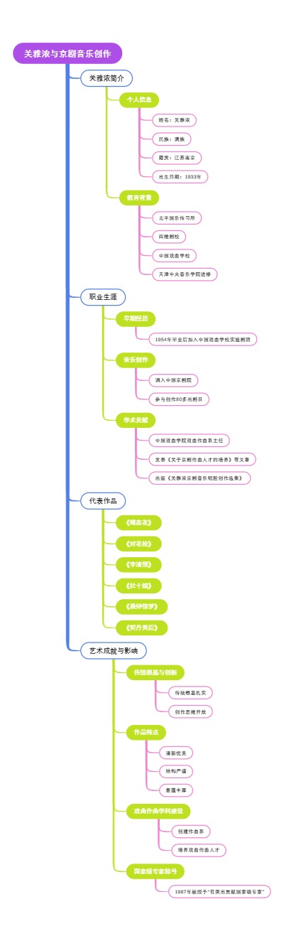 关雅浓与京剧音乐创作