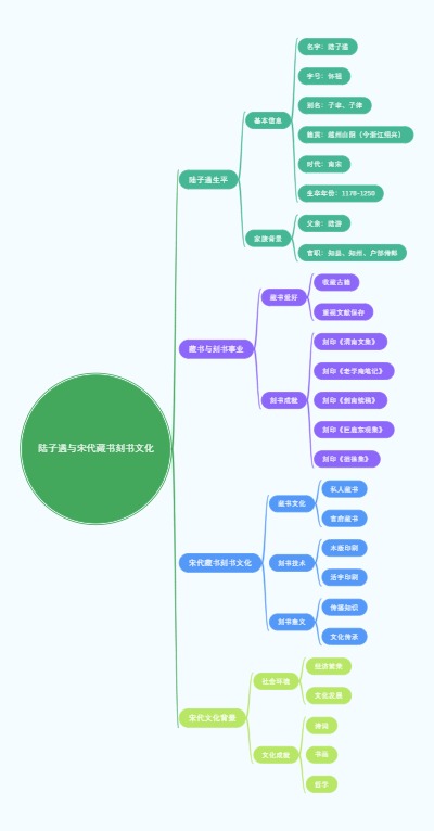 陆子遹与宋代藏书刻书文化