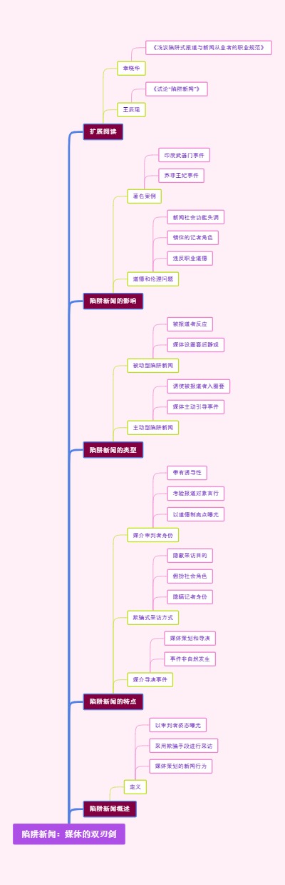 陷阱新闻：媒体的双刃剑