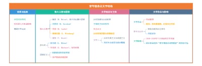 青年德意志文学运动