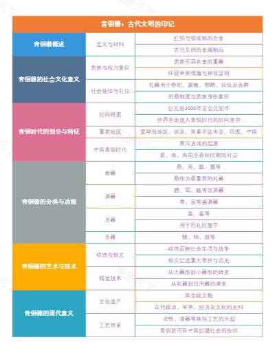 青铜器：古代文明的印记