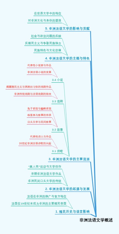 非洲法语文学概述