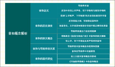 音和概念解析