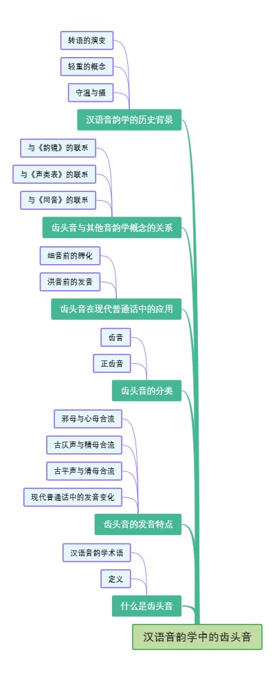 汉语音韵学中的齿头音