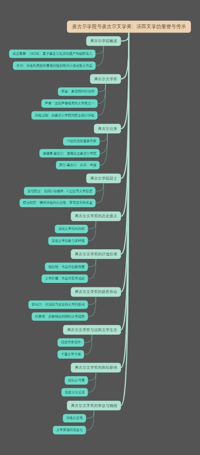 龚古尔学院与龚古尔文学奖：法国文学的荣誉与传承