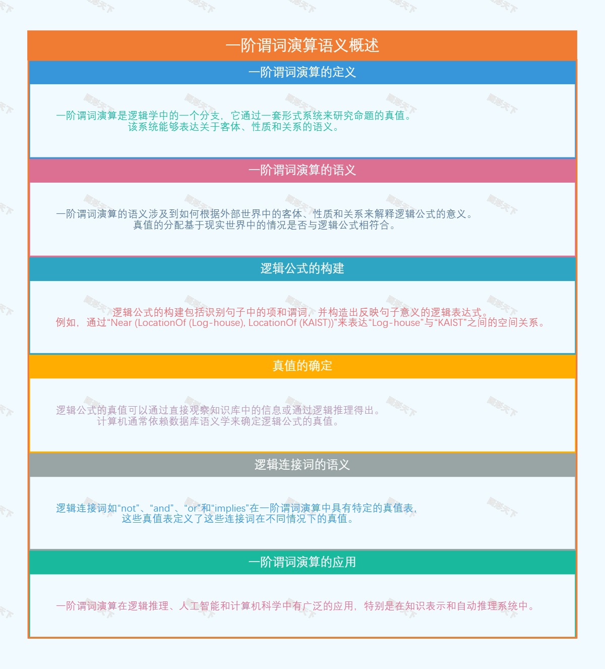 一阶谓词演算语义概述