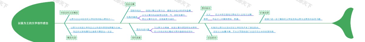 以意为主的文学创作理念