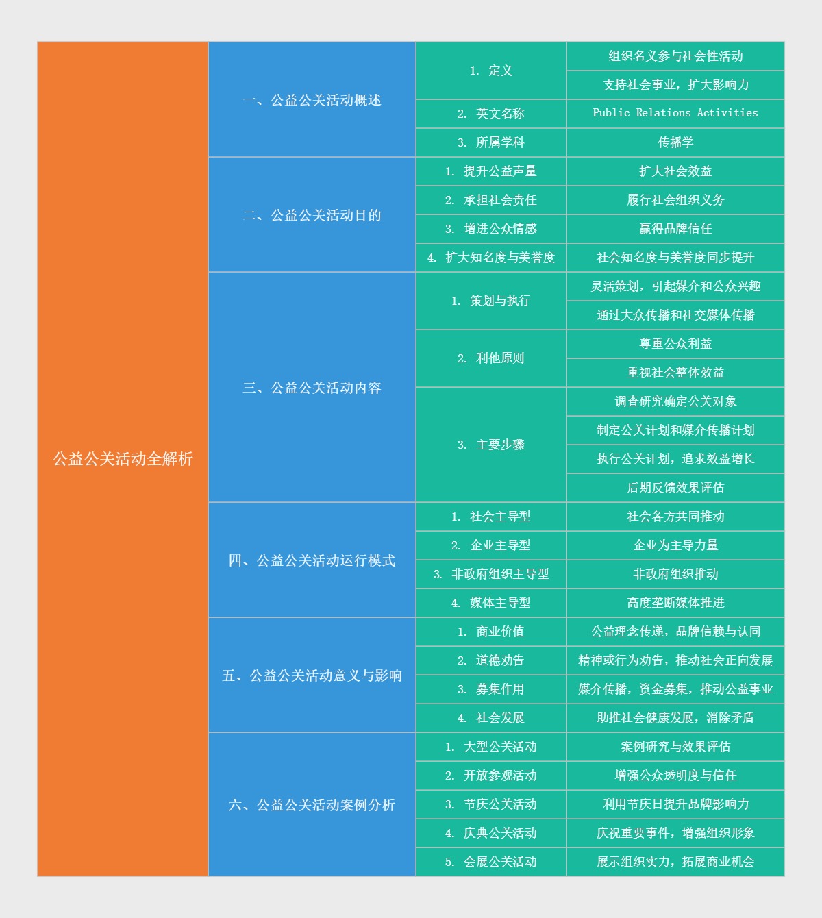 公益公关活动全解析