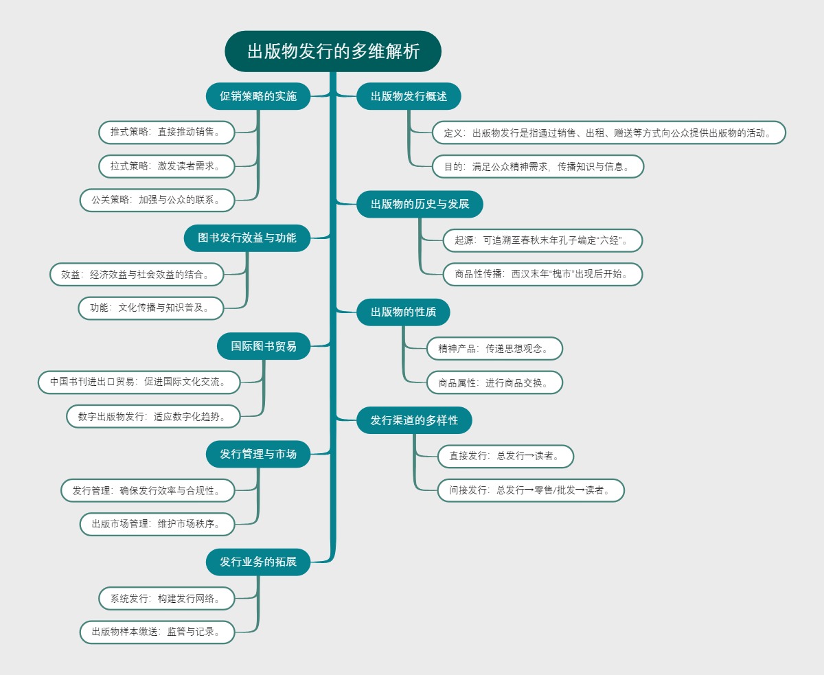 出版物发行的多维解析