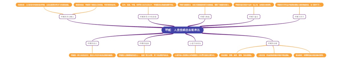 呼喊：人类情感的本能表达
