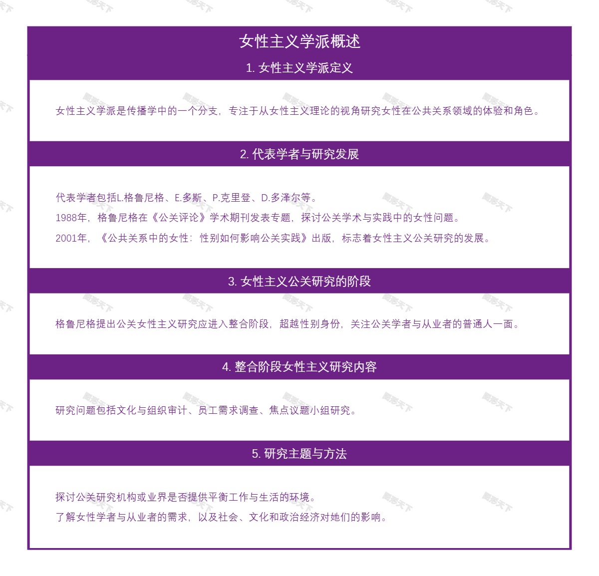 女性主义学派概述