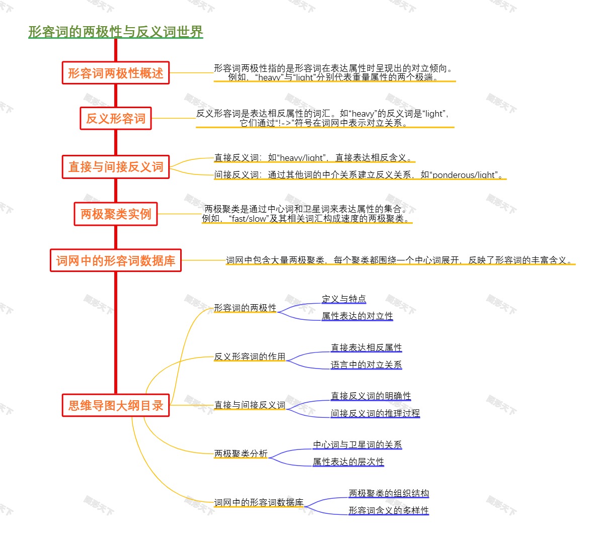 形容词的两极性与反义词世界