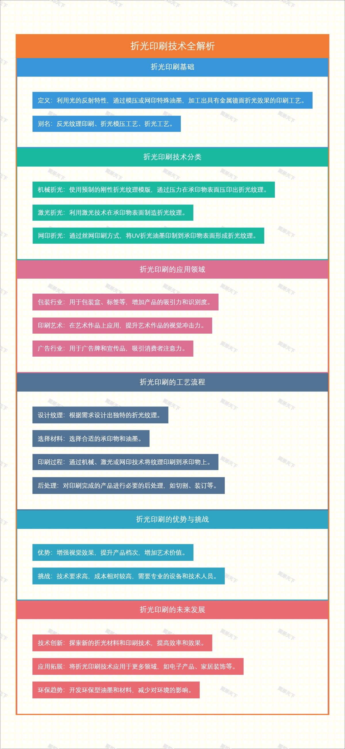 折光印刷技术全解析